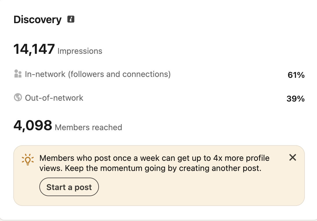 Discovery: 14 147 impressions, 4 098 members reached — PRAAMS