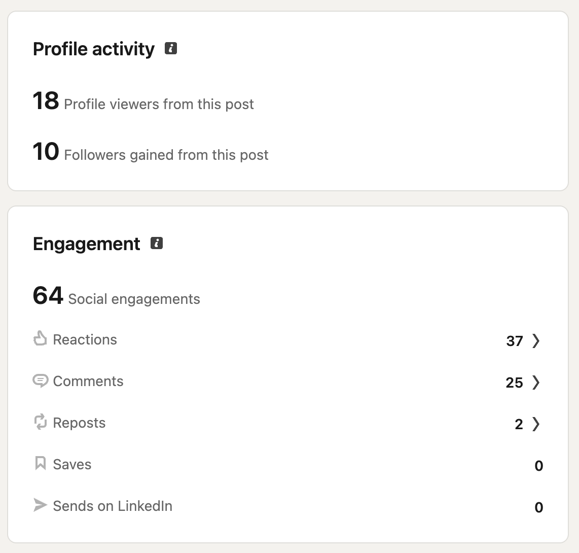 Profile activity & engagement по одному посту