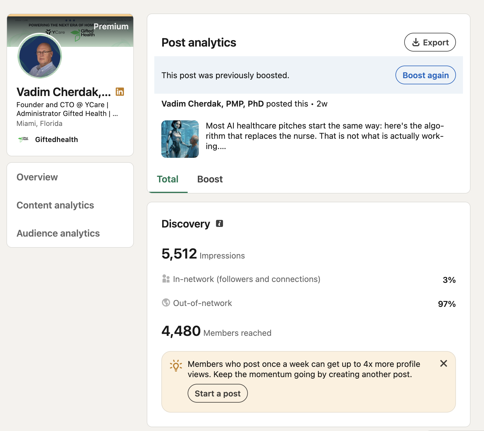 Аналитика поста: 5 512 impressions, 4 480 members reached